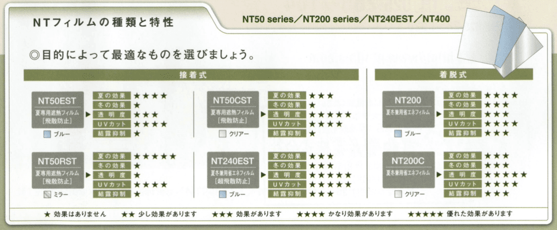 NTフィルム